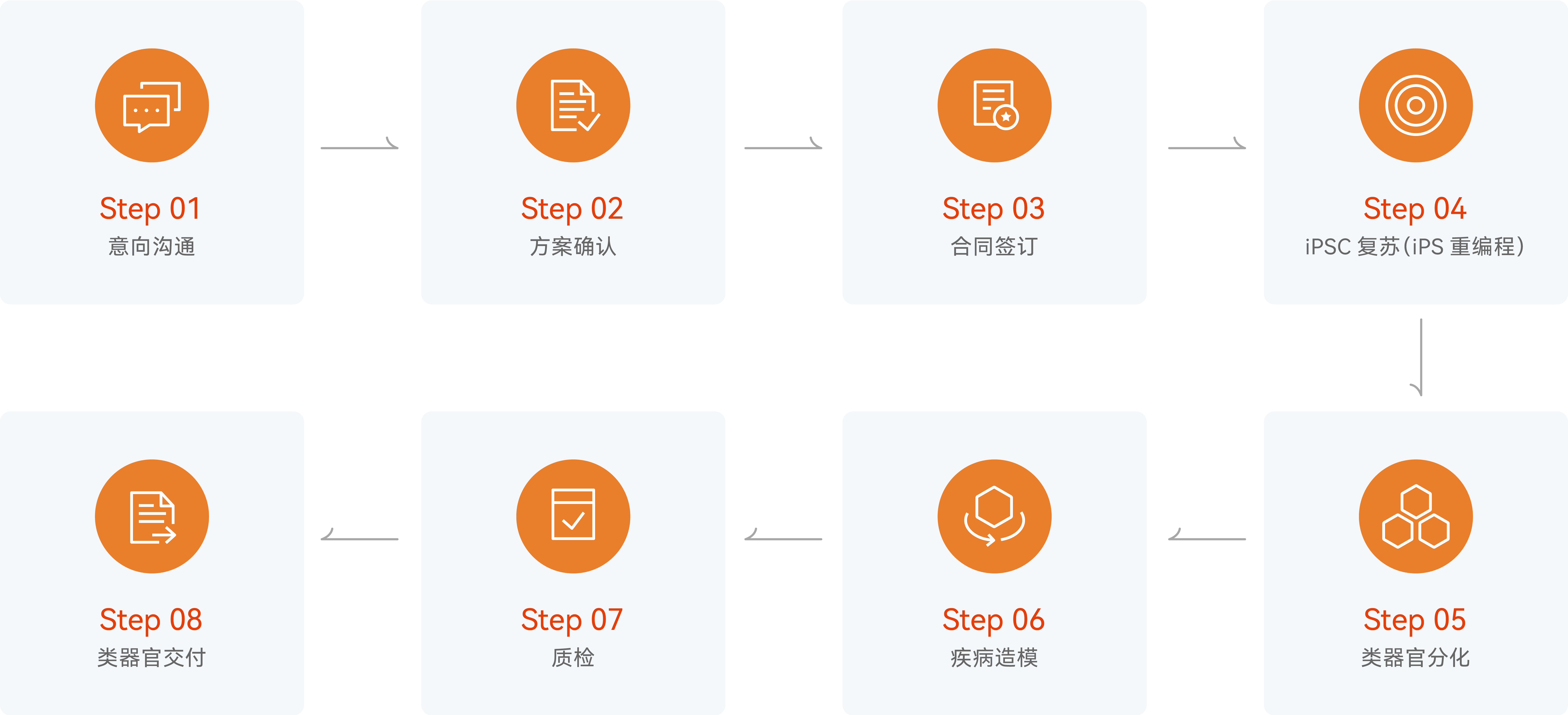 (图1)